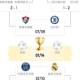 世俱杯奖金榜：皇马8252.5万第一，3队超7000万&amp;进决赛可收3000万